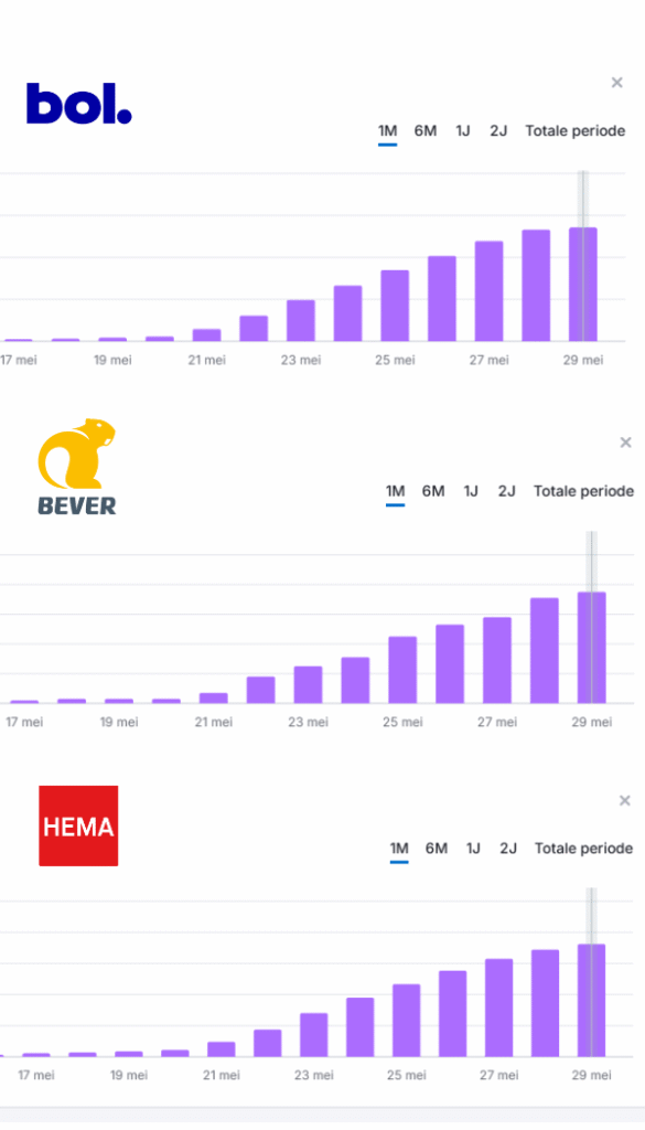 AI overview klikken van bol, bever, hema